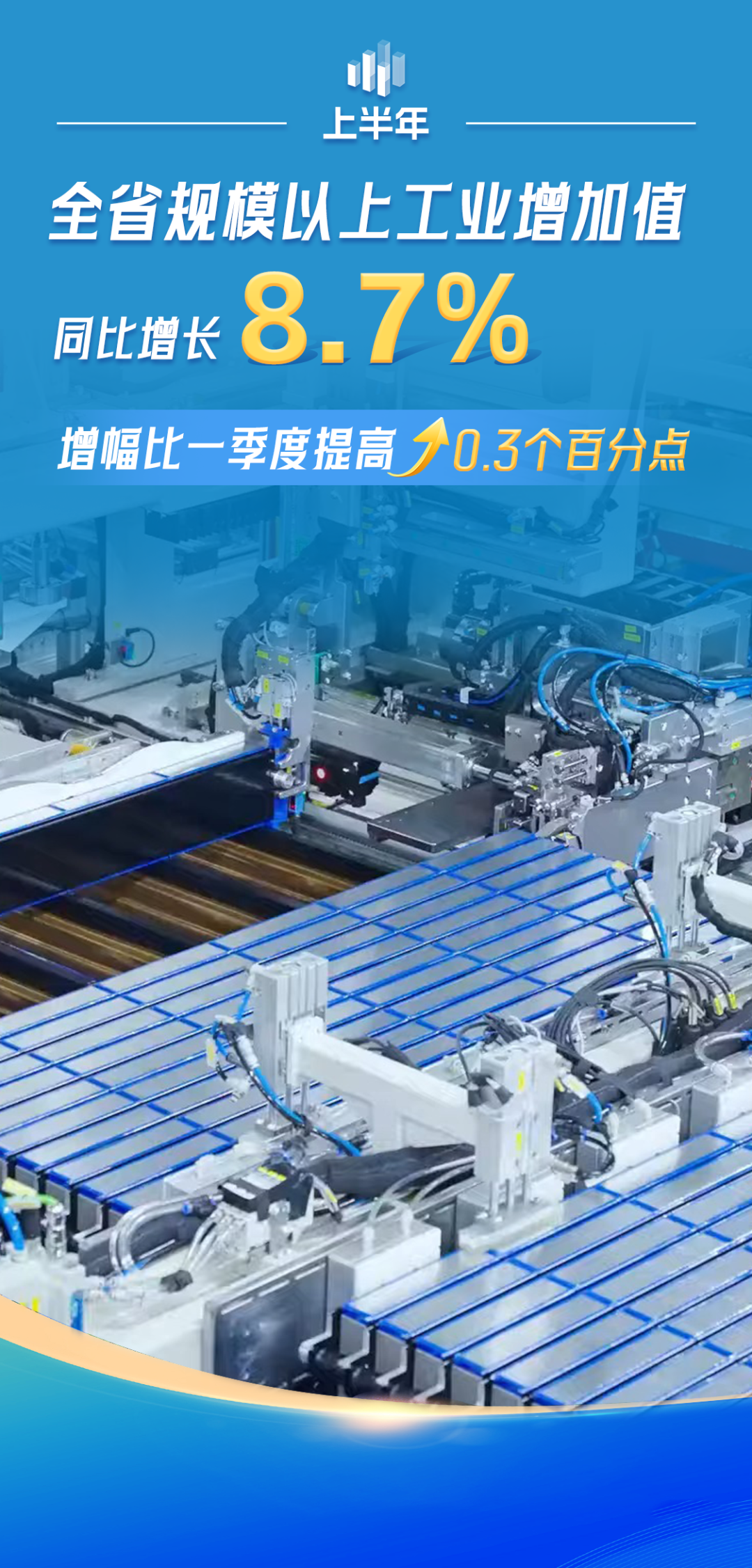 福建2025年上半年GDP同比增长5.7%