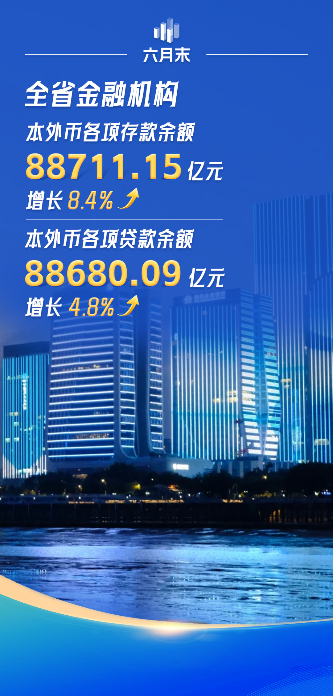 福建2025年上半年GDP同比增长5.7%