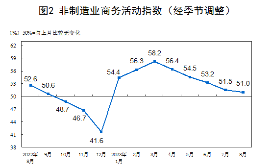 图片来源：国家统计局官网