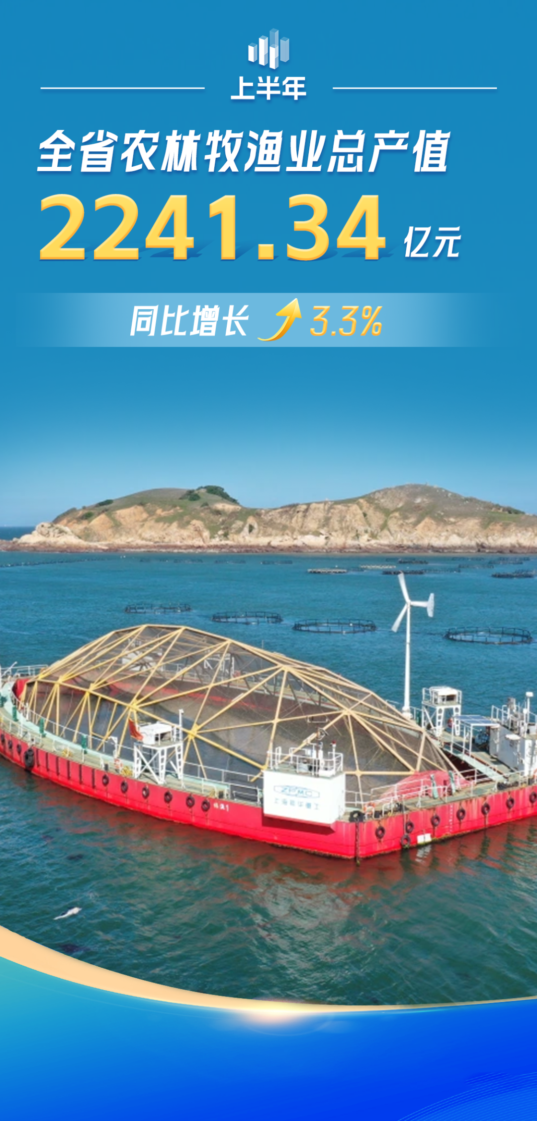 福建2025年上半年GDP同比增长5.7%