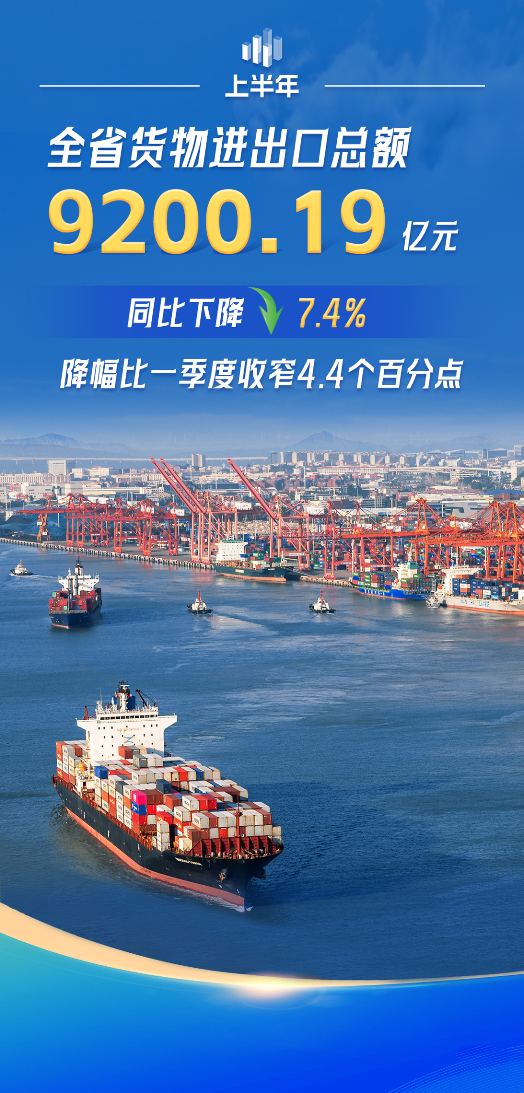 福建2025年上半年GDP同比增长5.7%